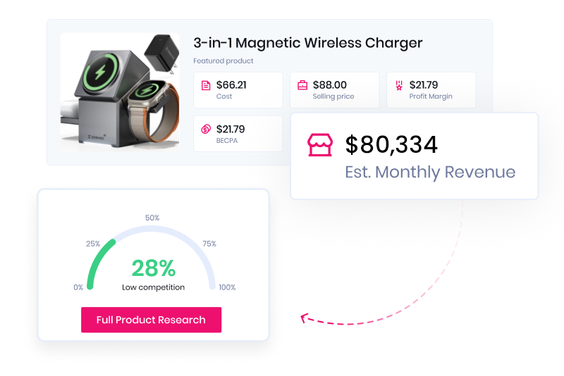Data-Driven Insights for Selling Products